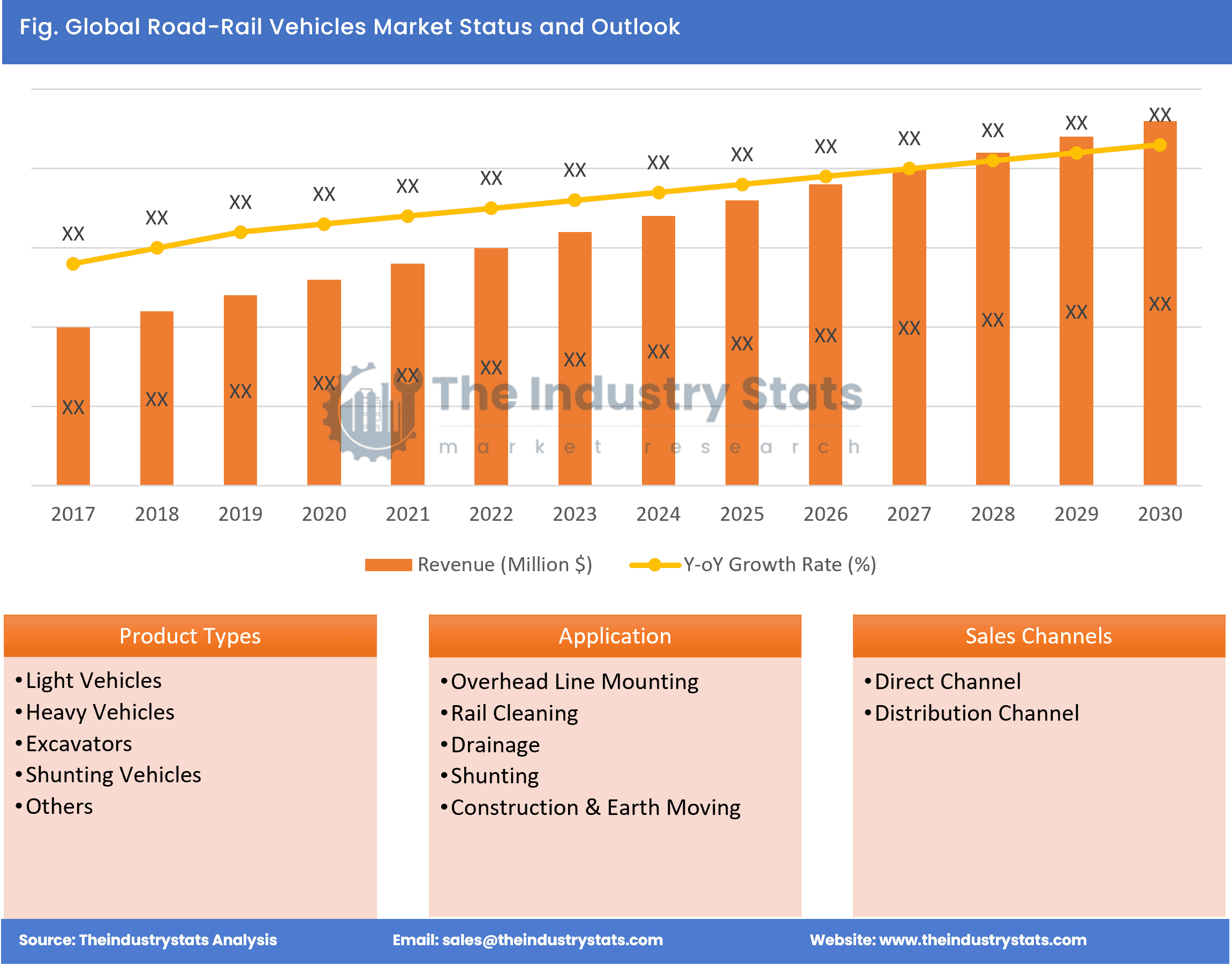 Road-Rail Vehicles Status & Outlook